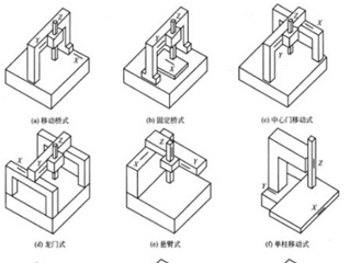 三坐标测量方法与过程规范